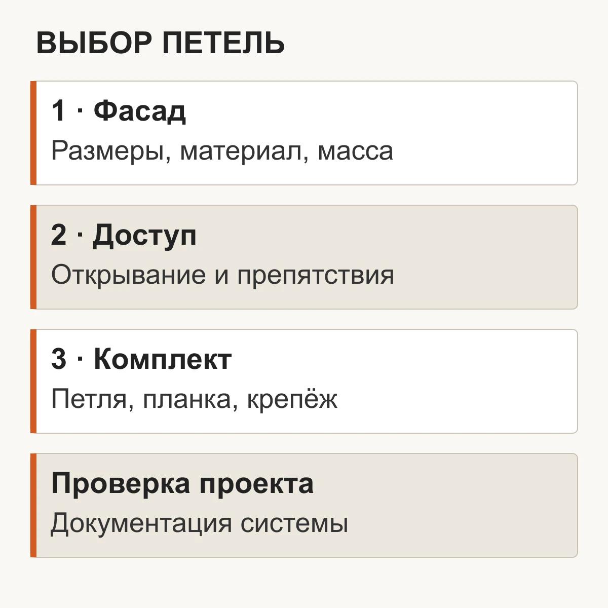 Выбор петель: параметры фасада, проверка доступа, точный комплект фурнитуры