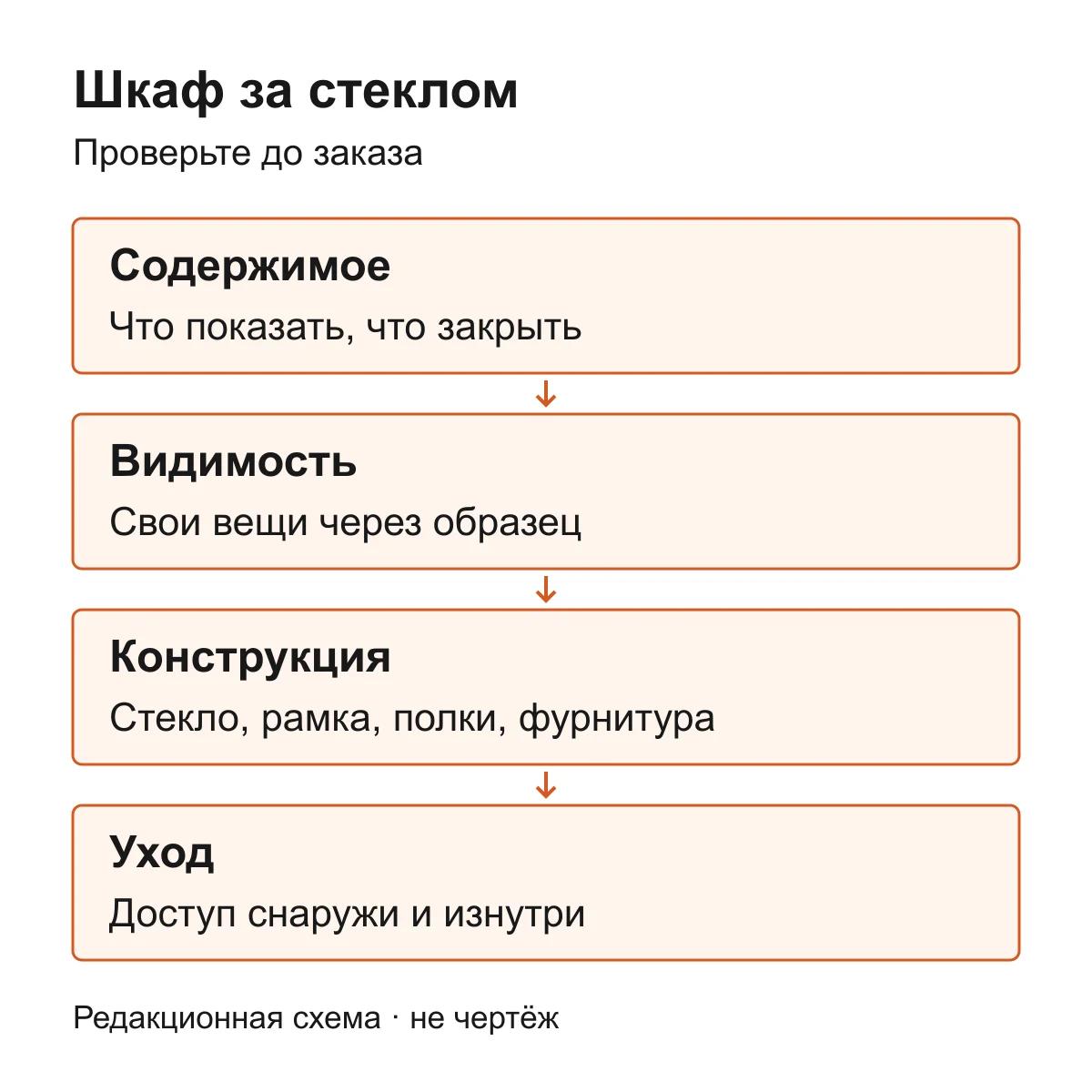 Выбор стеклянного шкафа: содержимое, видимость через образец, конструкция, доступ для ухода