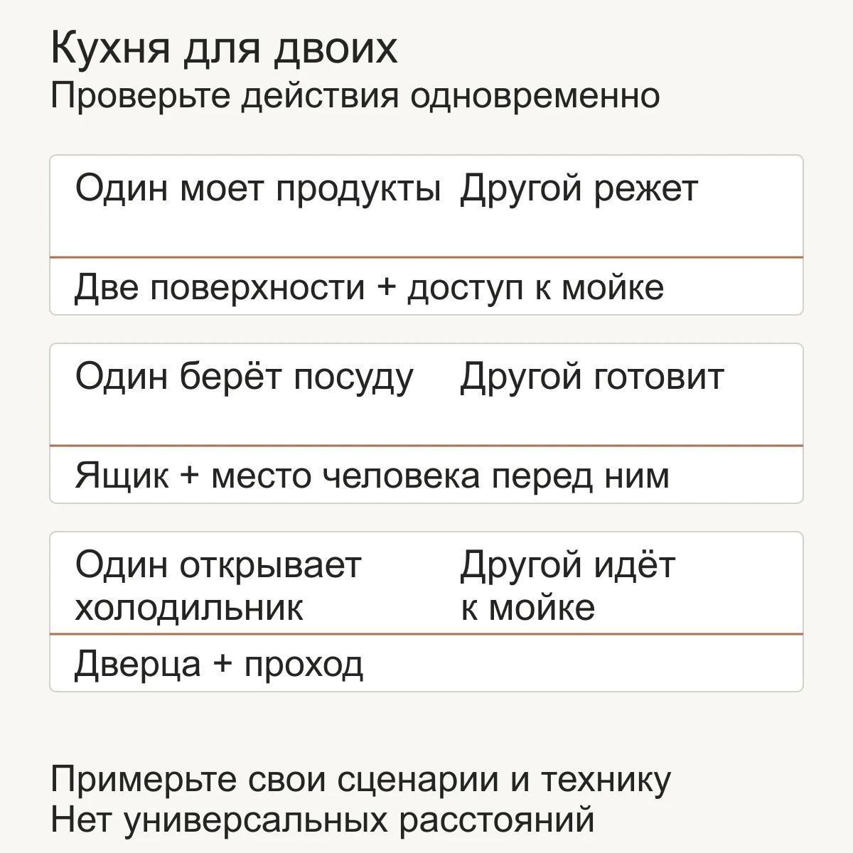 Три пары одновременных действий: мойка и нарезка, доступ к посуде и готовка, холодильник и проход к мойке