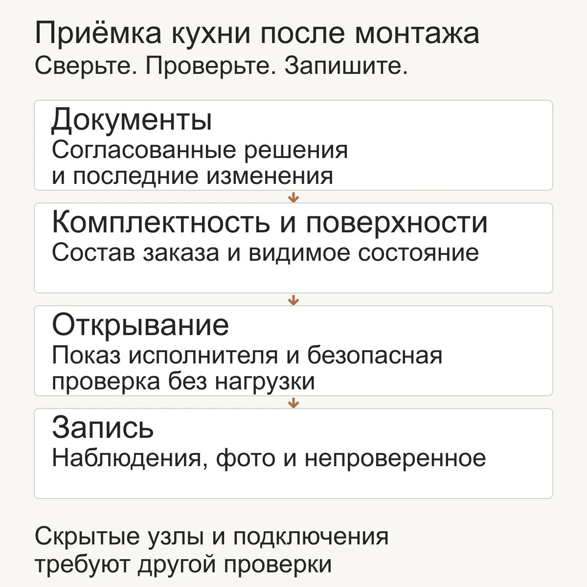 Порядок обычной приёмки: документы, комплектность и поверхности, безопасная проверка открывания, запись наблюдений