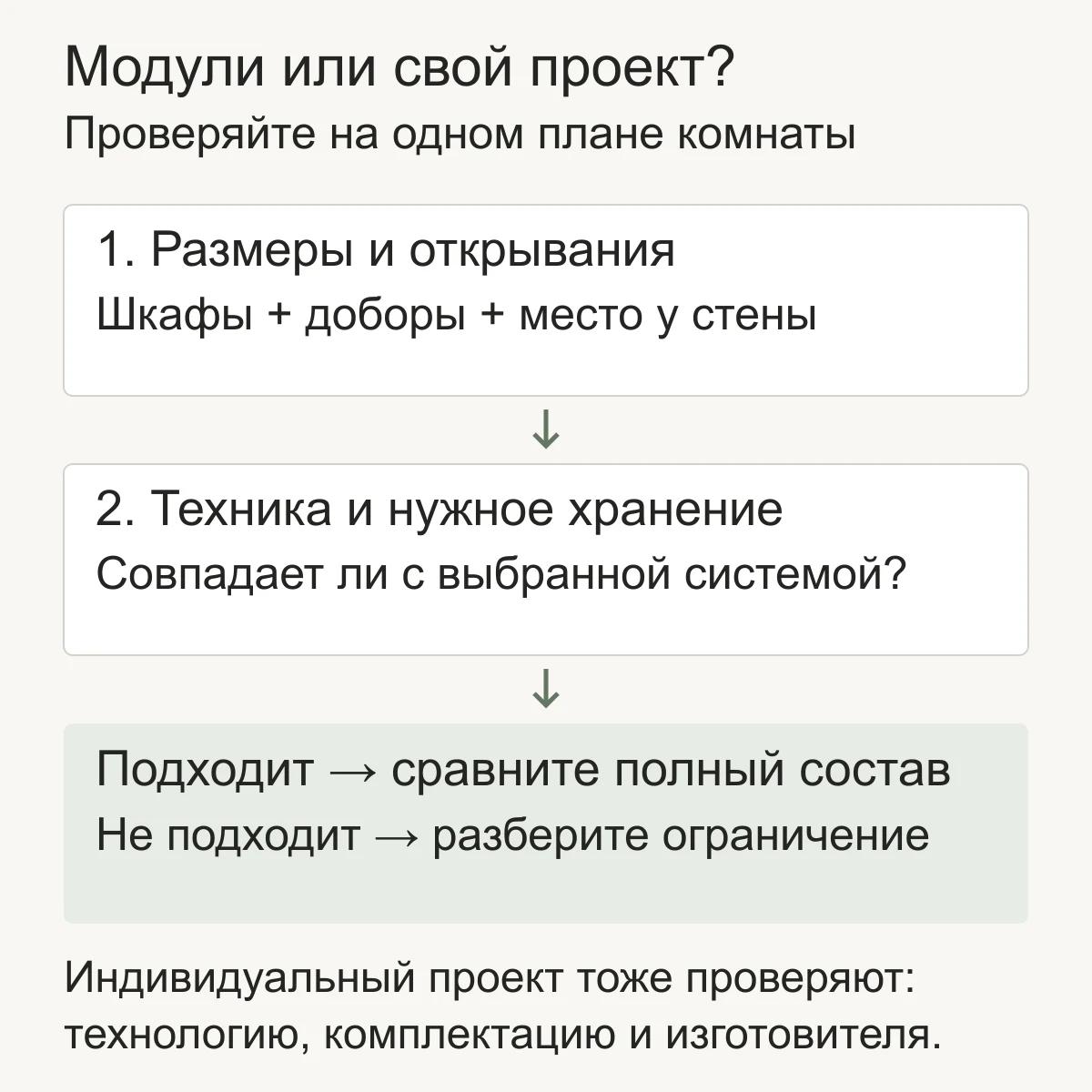 Порядок сравнения: размеры и открывания, техника и хранение, затем проверка подходящего решения и полного состава